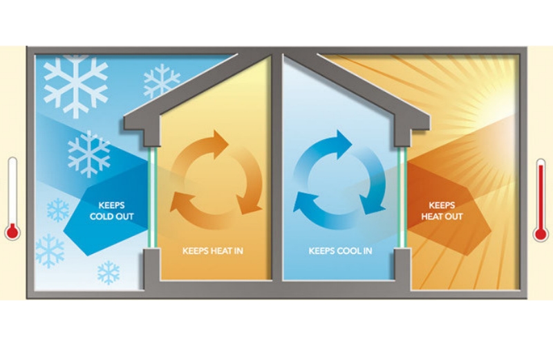 Energoefektivitāte 副本