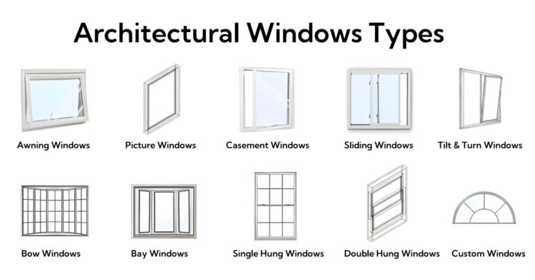 Architectural Windows Types