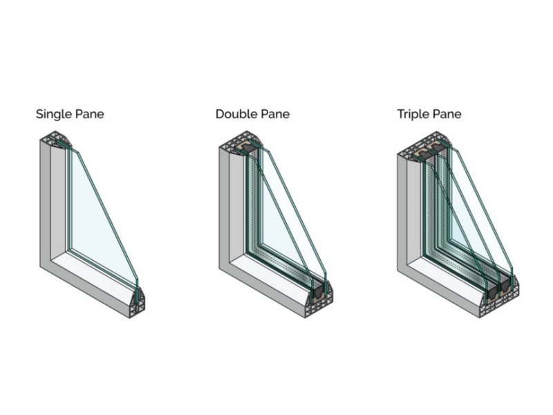 Advanced Glass Options