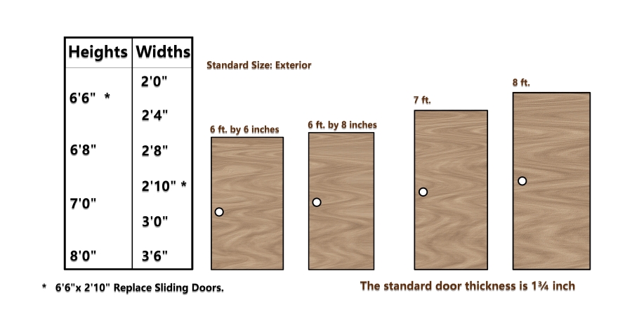 Dimensioni standard delle porte d'ingresso esterne