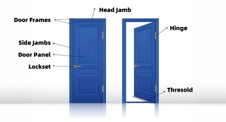 Parties d'une porte
