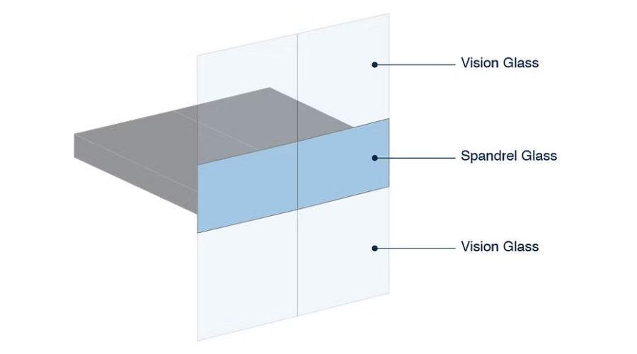 What Is Spandrel Glass