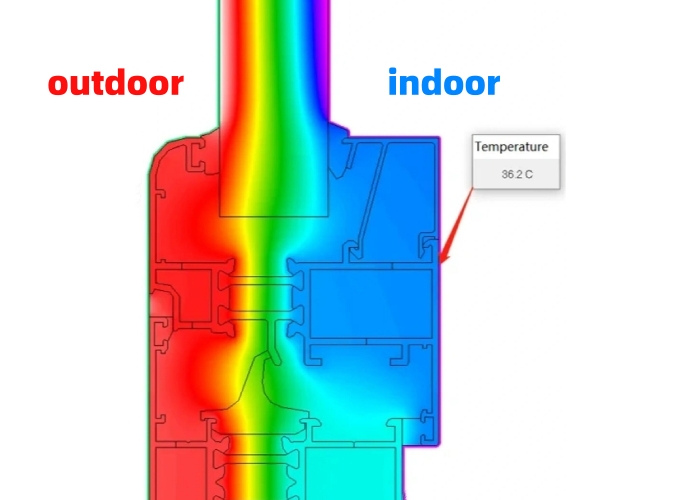 Energy Acoustic Efficiency