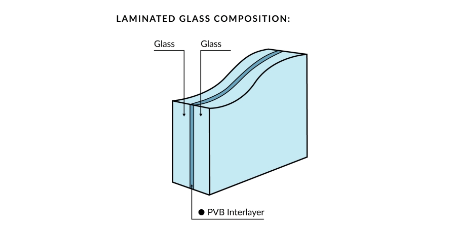 Vetro laminato