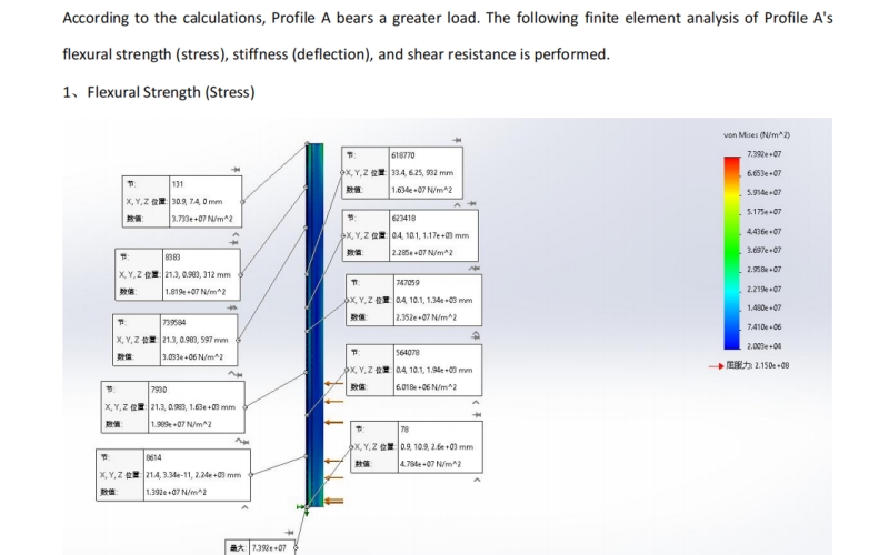 Span Table for Profiles